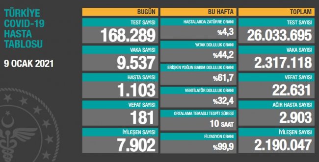 9 ocak vaka sayısı