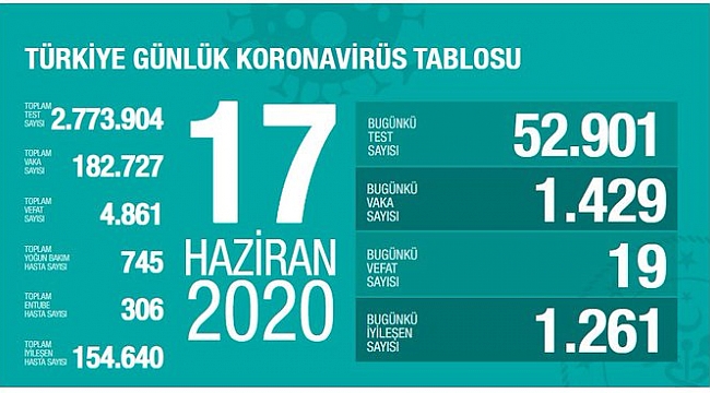 Vaka sayımız bugün durağan