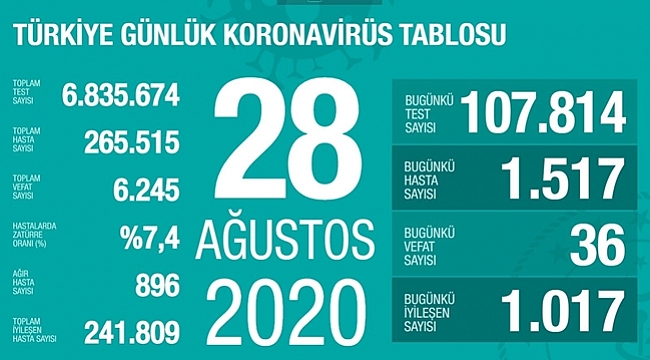 Bugün 36 can daha kaybettik. Can kayıplarını azaltmanın yolu tedbirdir