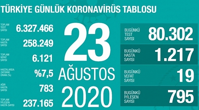 Türkiye'de son 24 saatte 19 kişi hayatını kaybetti