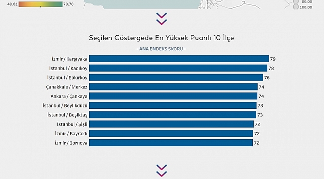 Beylikdüzü toplumsal cinsiyet eşitliği endeksinde üst sıralarda yer aldı