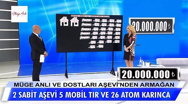 Müge Anlı'nın çağrısıyla 20 milyon lira bağış toplandı