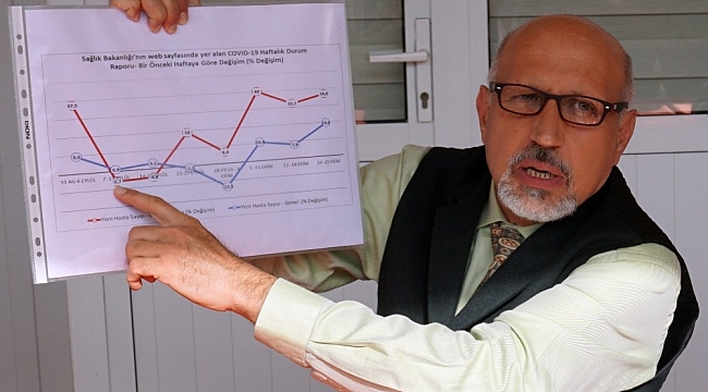 Trakya'da korona virüs artışı Türkiye ortalamasının 2 katı