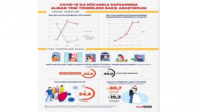Halk sokağa çıkma kısıtlamasını destekliyor