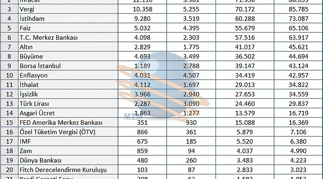 Kasım ayı ekonomi karnesi belli oldu