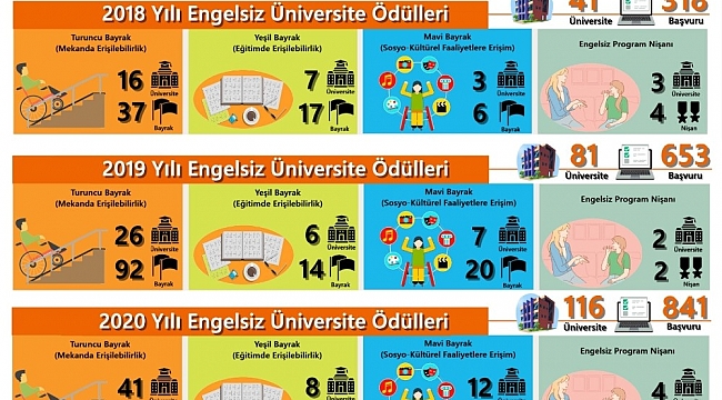 YÖK Başkanı Saraç'tan 3 Aralık Dünya Engelliler Günü paylaşımı