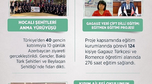 YTB tarafından 2020 yılında Avrasya bölgesine yönelik birçok faaliyet hayata geçirildi