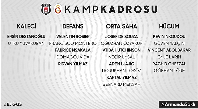 Beşiktaş'ın derbi kamp kadrosu belli oldu