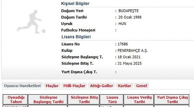 Fenerbahçe'de Szalai'nin lisansı çıktı
