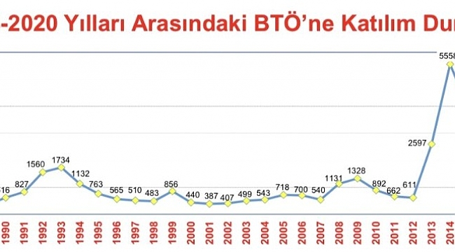 İçişleri Bakanı Soylu: "Türkiye'nin topyekün PKK ile mücadelesinin geldiği nokta. Terör örgütüne 2020 yılındaki katılım, örgütün eyleme başladığı ilk yıl olan 1984'ün de altında kaldı. Sayı: 52. Cumhurbaşkanımızın liderliğindeki kararlılığın