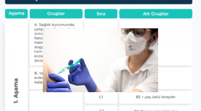 Öğretmenler ne zaman aşı olacak? Öğretmenlerin aşı olma tarihi belli oldu Aşı önceliği sırası..