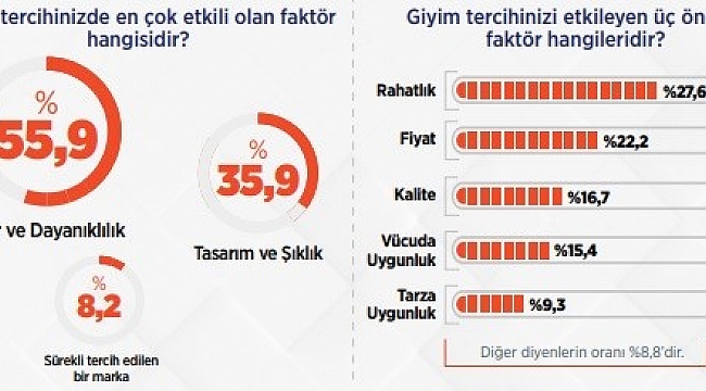 Reklama değil rahatlığa bakıyoruz