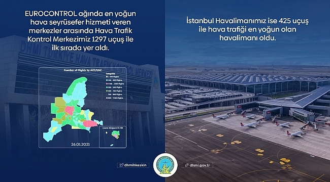 Türkiye havalimanları, bin 297 uçuşla Avrupa'da birinci oldu