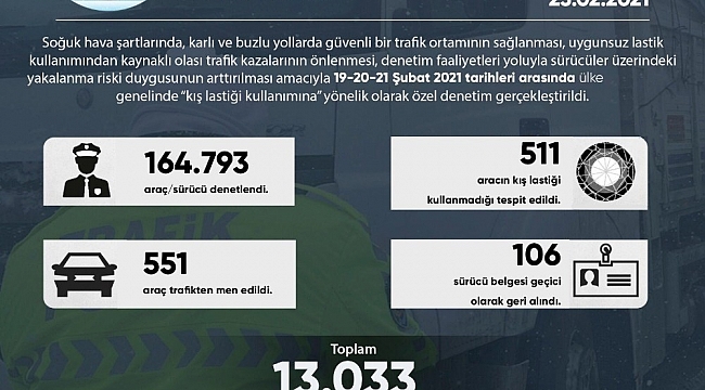 Emniyet Genel Müdürlüğü: "Yurt genelinde 'Kış lastiği kullanımına' yönelik özel denetim gerçekleştirildi"