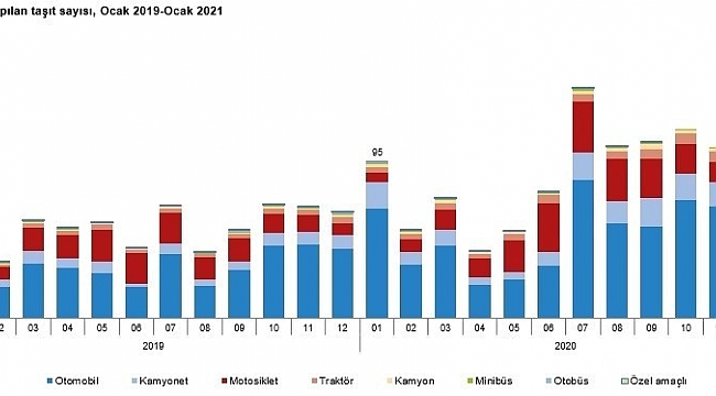 Eskişehir'de trafiğe kayıtlı araç sayısı 298 bin 875 oldu
