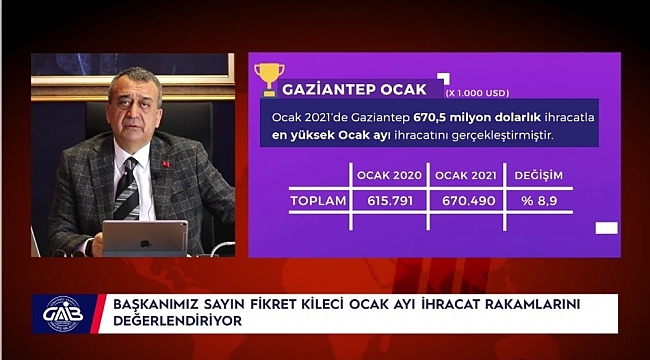 Güneydoğu Anadolu Bölgesi pandemiye rağmen ihracat rekorları kırıyor