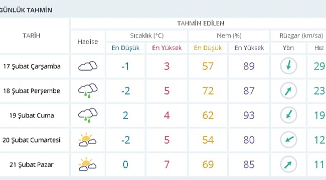 Kar İstanbul'u terk ediyor, soğuk hava kalıyor
