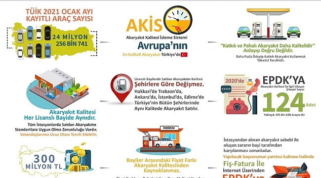 Akaryakıt alırken dikkat edilmesi gereken konuları EPDK açıkladı