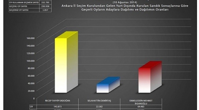 Avrupa'daki Türk düşmanlığı Erdoğan düşmanlığına mı dönüşüyor