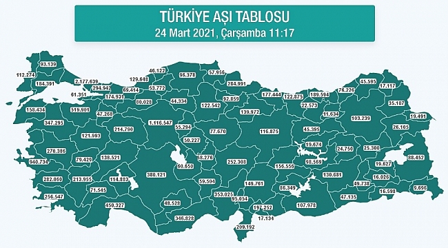 Aydın'da 282 bin korona aşısı yapıldı