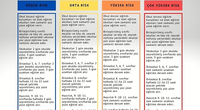 MEB yüz yüze eğitim takvimini açıkladı