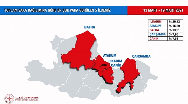 Samsun'un korona tablosu