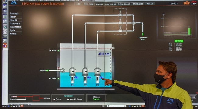 Sevgi Kavşağı, SCADA Merkezi ile 724 izleniyor