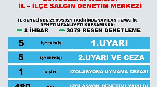 Zonguldak Valiliği'nden tematik denetleme