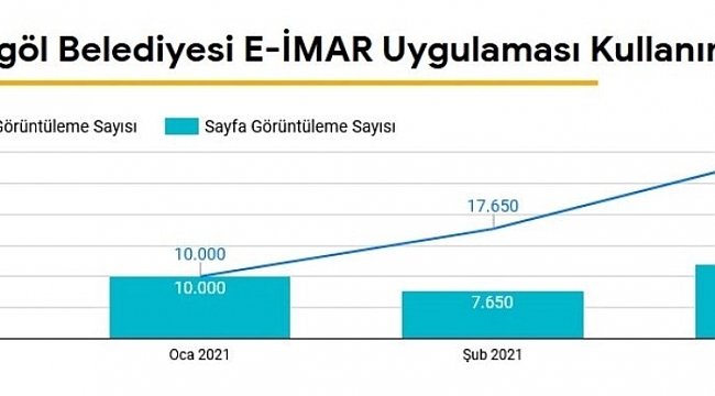 1 yılda 97 bin kişi e-imar uygulamasıyla işlem yaptı