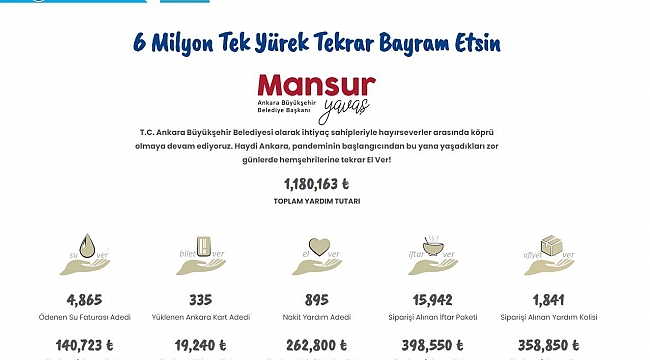 '6 Milyon Tek Yürek Kampanyası'na 24 saatte 1 milyon lira destek