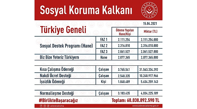 AK Parti Grup Başkanvekili Ünal: "128 milyar TL nerede? diye soranlara gelsin"