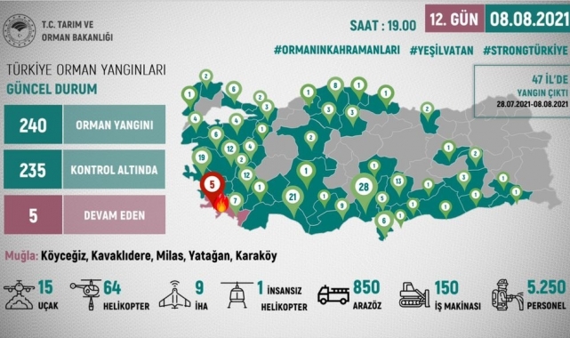 Bakan Pakdemirli, orman yangınlarına ilişkin güncel durumu paylaştı