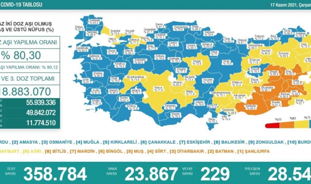 Son 24 saatte korona virüsten 229 kişi hayatını kaybetti