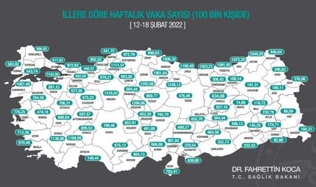 Üç büyükşehirde Kovid-19 vaka sayısı azaldı