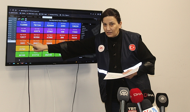 Depremin acı bilançosu açıklandı