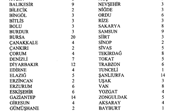 Hangi il kaç milletvekili çıkaracak?
