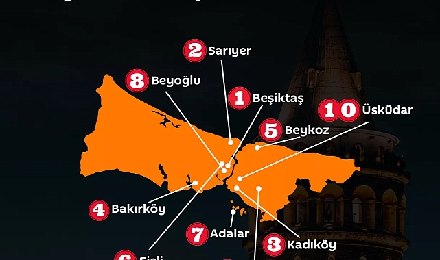 İstanbul'da konut değerinin en yüksek olduğu ilçe Beşiktaş oldu