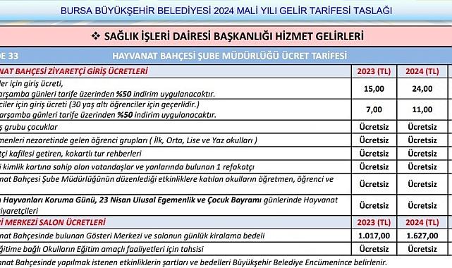 Bursa Hayvanat Bahçesi giriş ücretleri zamlanıyor