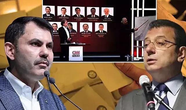 İstanbul'da son durum ne? SONAR'ın kurucusu Hakan Bayrakçı son anketin sonucunu açıkladı